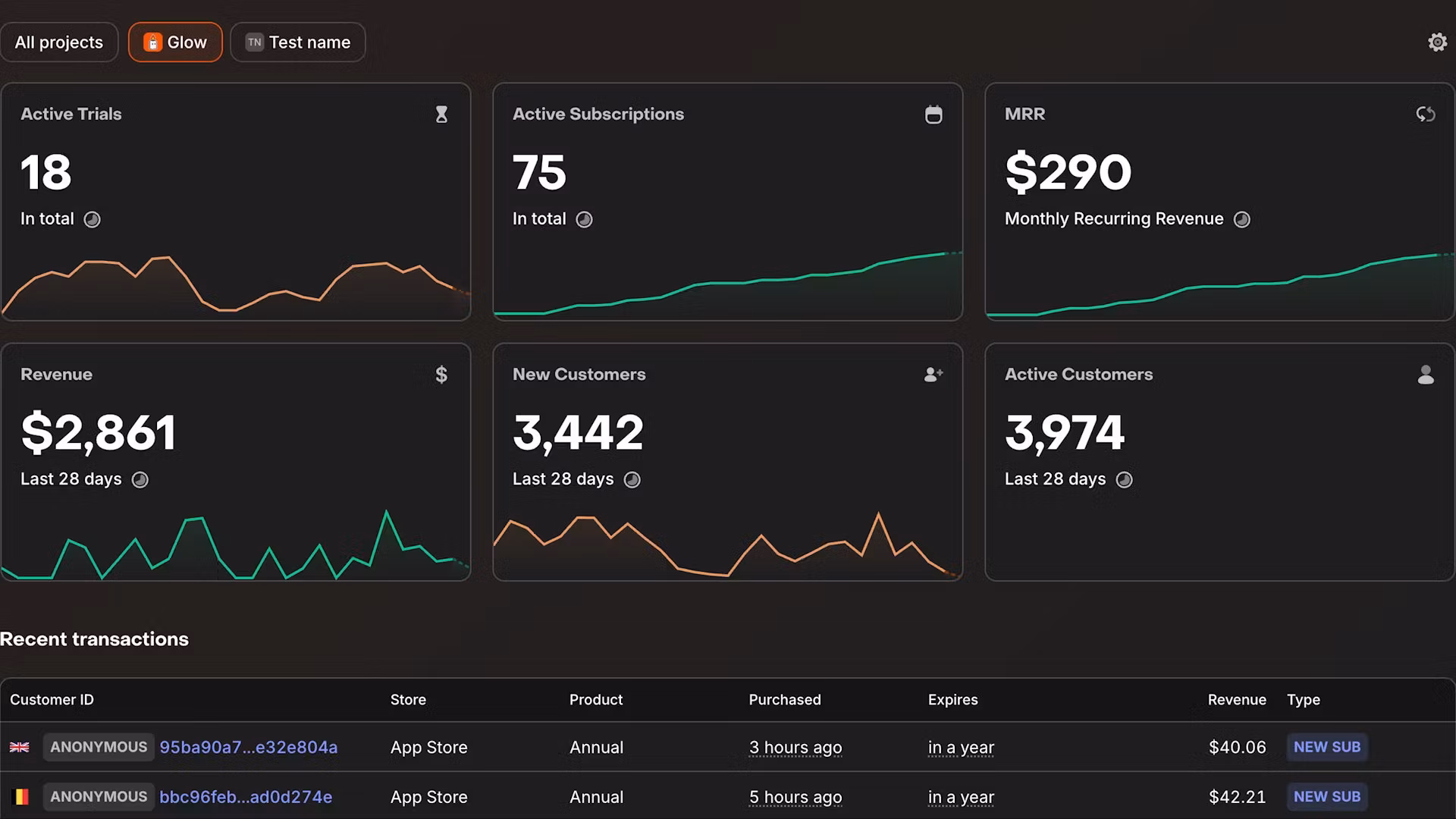 Recurring revenue chart